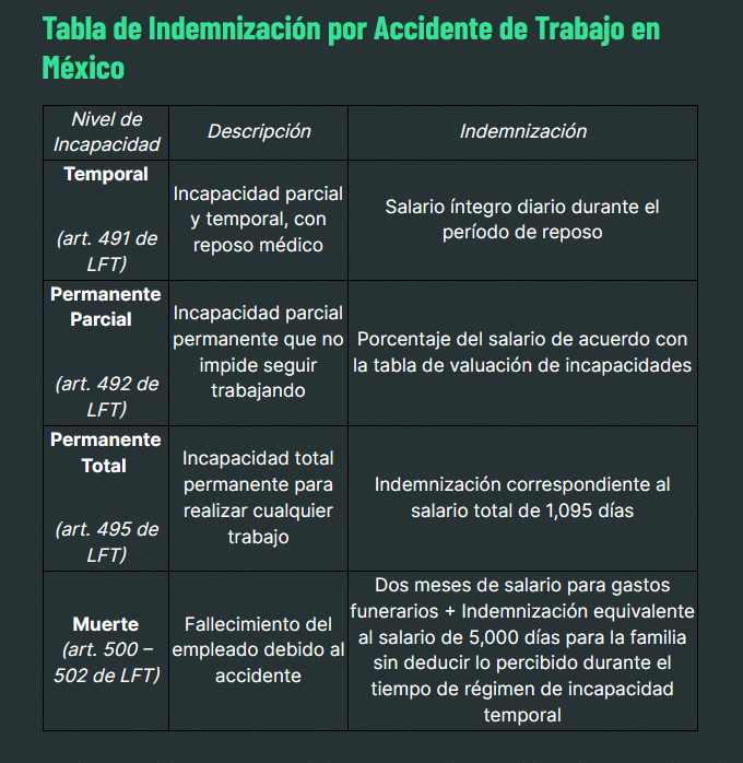 tabla de indemnizacion por accidente de trabajo